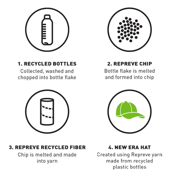 New York Yankees New Era 9Forty Repreve Navy Baseball Cap - lovemycap